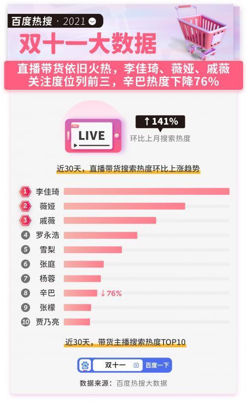 抖音商城双11交易额突破纪录，刷新去年成绩