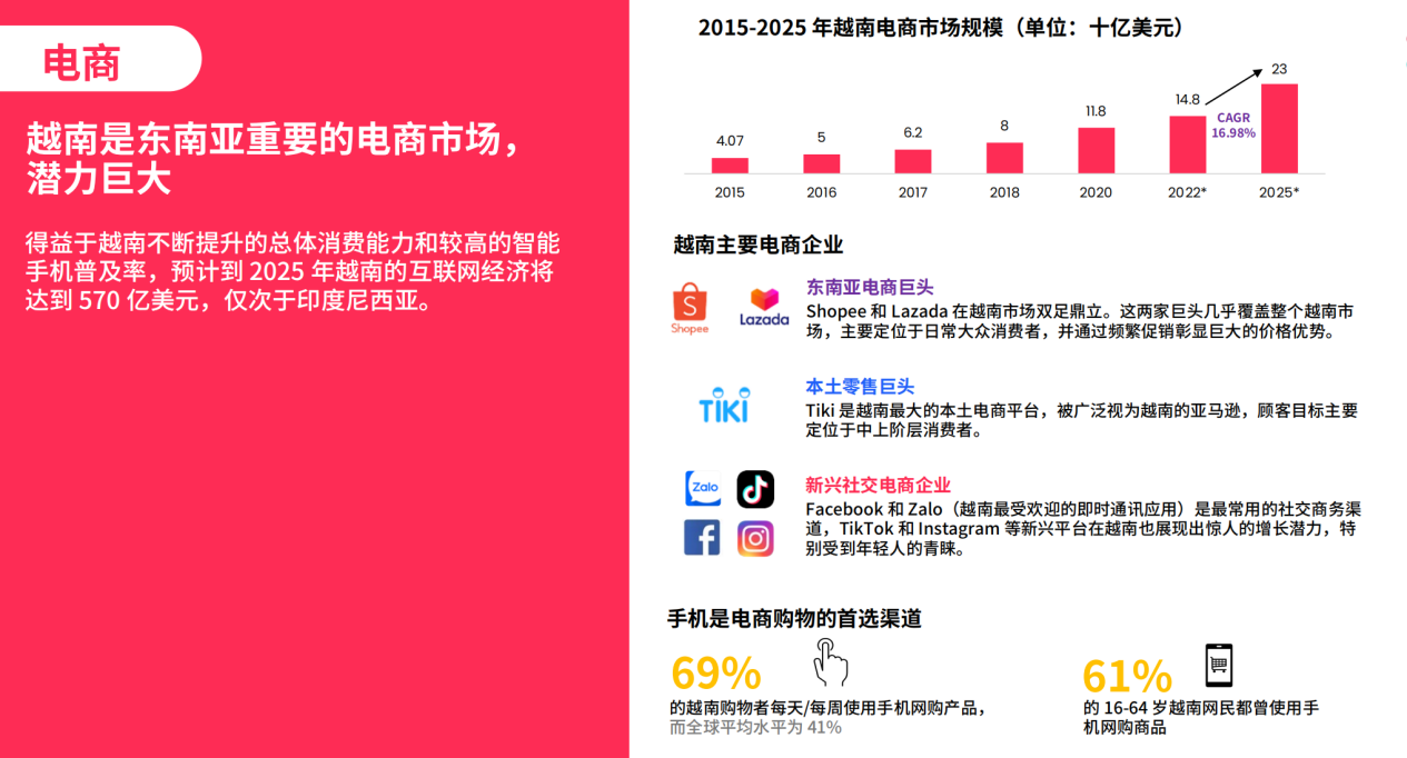 抖音国际版TikTok Shop东南亚销量激增现象深度解析，原因及影响探讨