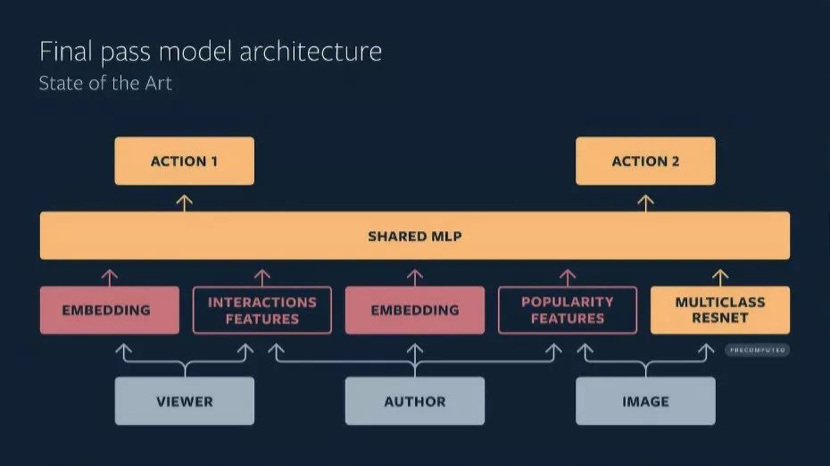 Instagram用户突破25亿大关，Meta刷新社交媒体里程碑，流量再创纪录